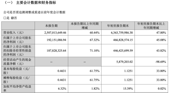 华强北再无造富神话？绿联赴港IPO前夜，高管员工与高瓴悄悄套现  第3张