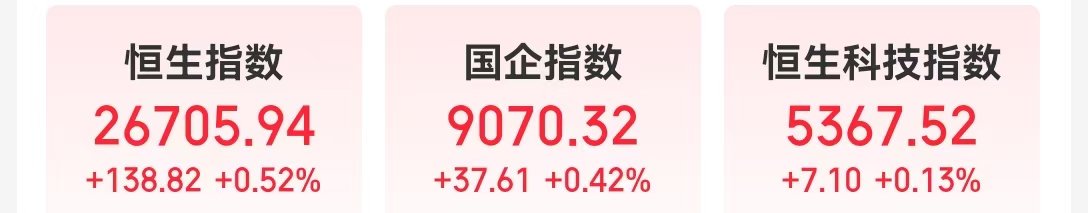 现货黄金，失守5000美元！港股V型反转，AI应用大涨！半导体全线爆发，这只个股涨逾14%，什么情况？  第1张