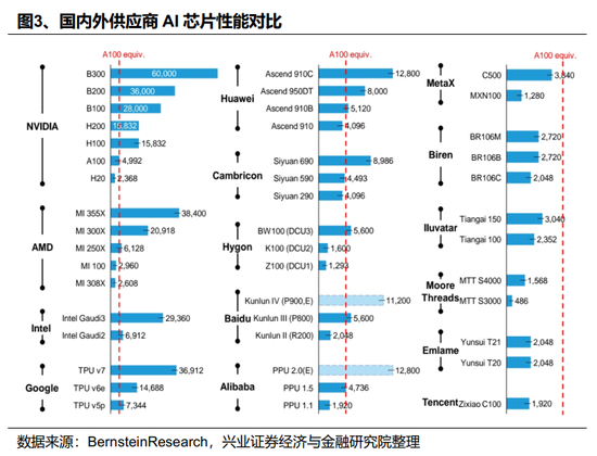 【兴证策略】2026年值得关注的十大产业趋势 第5张 【兴证策略】2026年值得关注的十大产业趋势 第5张