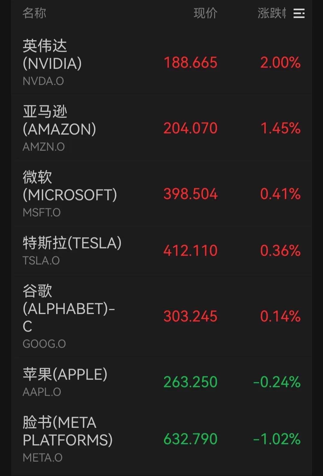 深夜,黄金、白银、原油齐涨,美股三大指数集体上涨丨美股开盘 第1张 深夜,黄金、白银、原油齐涨,美股三大指数集体上涨丨美股开盘 第1张
