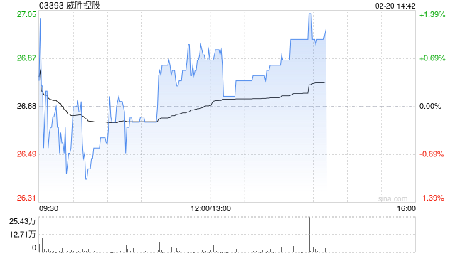 威胜控股被纳入恒生综合指数成份股 第1张 威胜控股被纳入恒生综合指数成份股 第1张