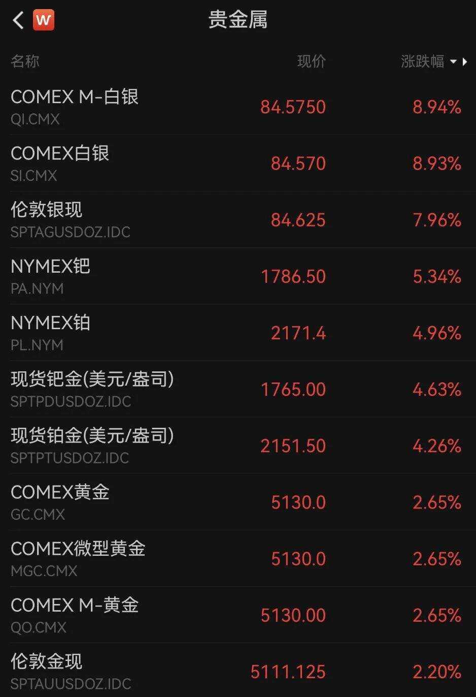 深夜,全线大涨!特朗普,重磅宣布! 第1张 深夜,全线大涨!特朗普,重磅宣布! 第1张