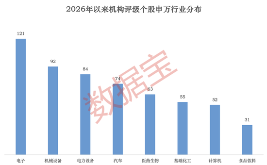 马年启新程｜26股获机构上调评级至“买入”！  第1张