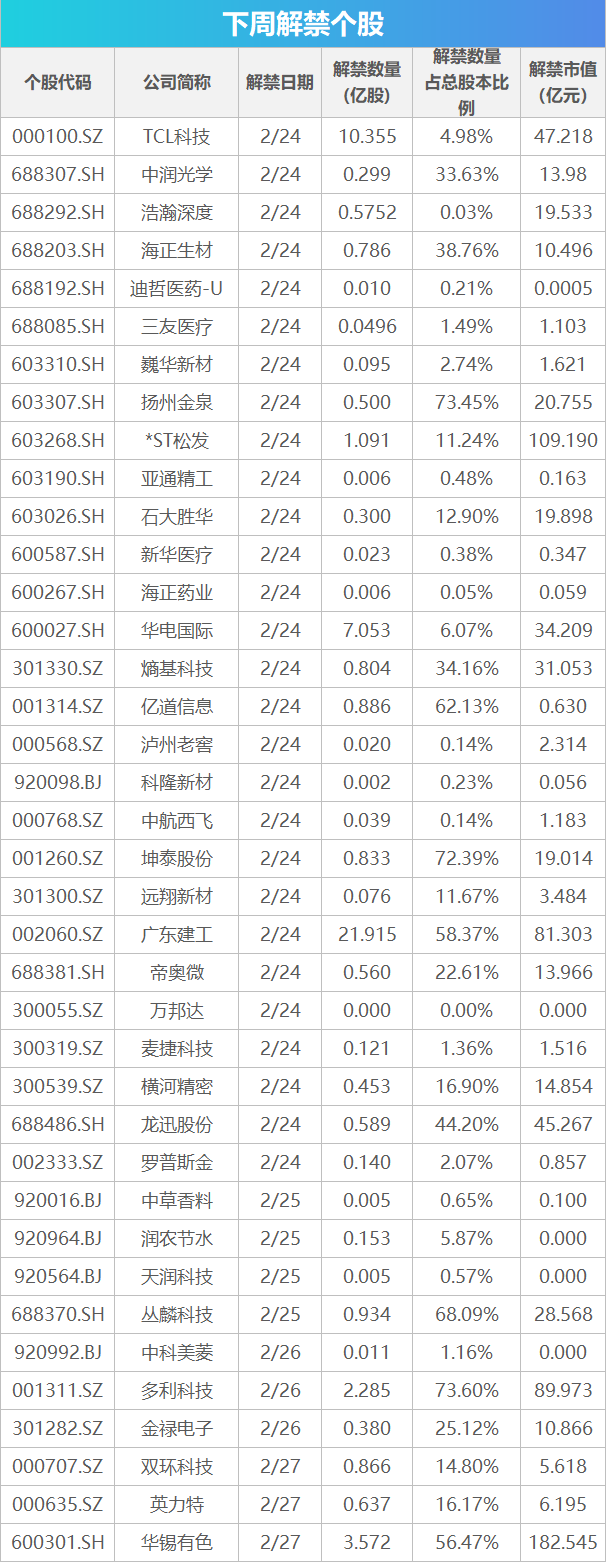 下周关注丨苹果公司举行年度股东大会，这些投资机会最靠谱  第1张