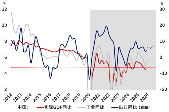 伍戈:谁开启周期? 第3张 伍戈:谁开启周期? 第3张