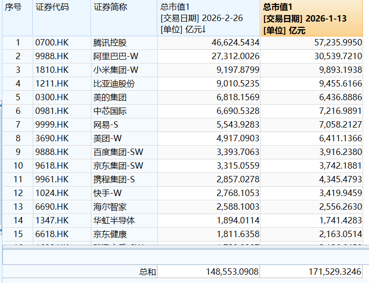 暴跌2万亿!港股,大变局!发生了什么? 第3张 暴跌2万亿!港股,大变局!发生了什么? 第3张