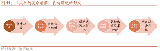 招商策略：地缘加剧，资源科技  第14张