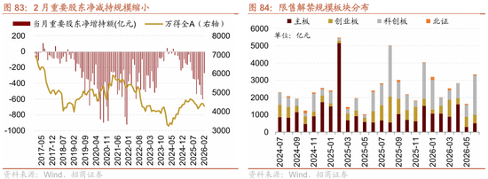 招商策略：地缘加剧，资源科技  第78张