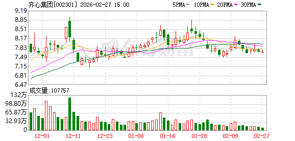 齐心集团:公司的MRO物资主要集中在行业通用类物资 第1张 齐心集团:公司的MRO物资主要集中在行业通用类物资 第1张