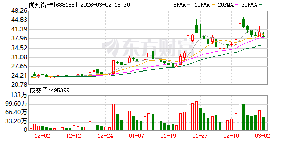 优刻得：公司于1月下旬率先推出了部署Openclaw的相关镜像  第1张