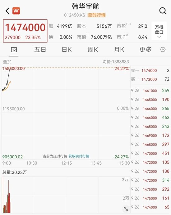 韩国股市,开盘大跌! 第5张 韩国股市,开盘大跌! 第5张