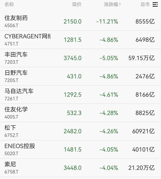 韩国股市,开盘大跌! 第8张 韩国股市,开盘大跌! 第8张