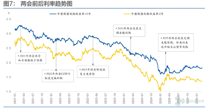 市场进入两会时间,债市屏息等待:降准会不会来? 第3张 市场进入两会时间,债市屏息等待:降准会不会来? 第3张