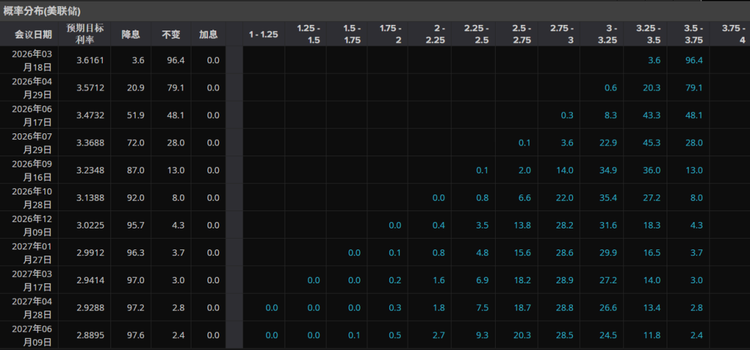 欧洲天然资源基金：中东战事升级影响物流 助金价摆脱5000阻力  第12张