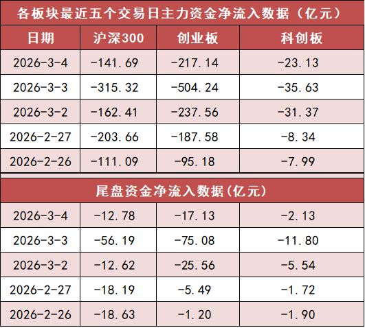 国防军工板块净流入超67亿元居首 龙虎榜机构抢筹多股  第2张
