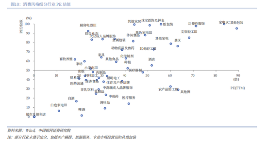 银河证券解读2026年政府工作报告:锚定A股市场投资主线 第14张 银河证券解读2026年政府工作报告:锚定A股市场投资主线 第14张