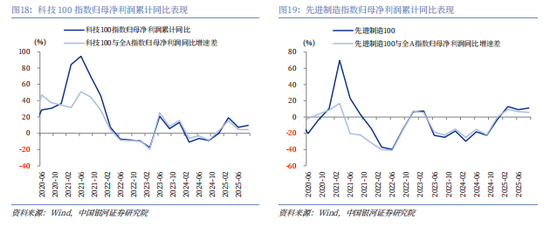 银河证券解读2026年政府工作报告:锚定A股市场投资主线 第19张 银河证券解读2026年政府工作报告:锚定A股市场投资主线 第19张