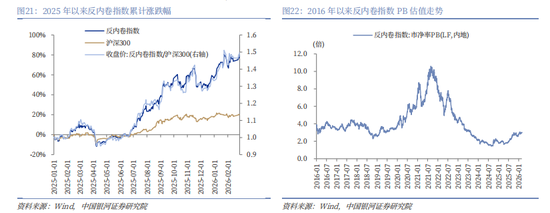 银河证券解读2026年政府工作报告:锚定A股市场投资主线 第21张 银河证券解读2026年政府工作报告:锚定A股市场投资主线 第21张