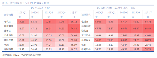 银河证券解读2026年政府工作报告:锚定A股市场投资主线 第27张 银河证券解读2026年政府工作报告:锚定A股市场投资主线 第27张