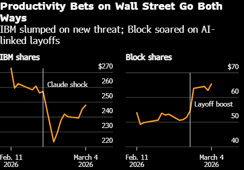 曾经的实体影音店巨头Blockbuster Video如今几乎已经销声匿迹，被互联网挤出了市场。  第2张