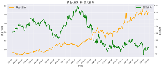 贵金属深度报告：通胀回马枪，避险压舱石—3月市场展望  第11张