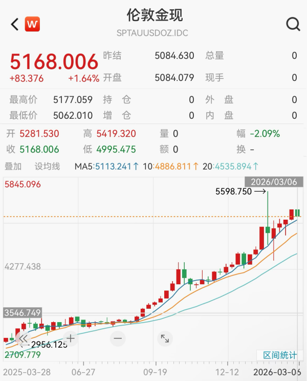 原油，飙升！中国资产，爆发  第7张