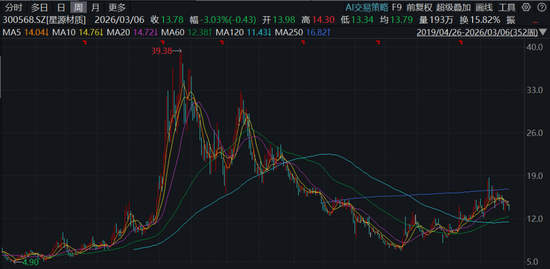 星源材质冲刺港股IPO,业绩连续三年下滑,遭东吴证券大幅下调预期 第1张 星源材质冲刺港股IPO,业绩连续三年下滑,遭东吴证券大幅下调预期 第1张