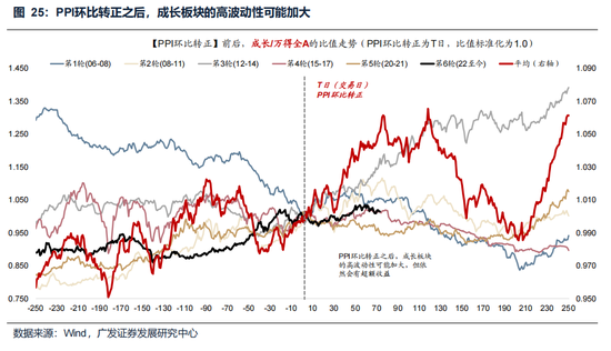 广发策略：美伊局势和两会后的市场最新判断，建议配置一季报确定性高的存储、半导体设备等行业  第11张