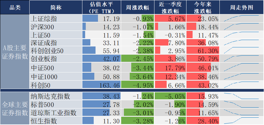 周末影响市场重要资讯回顾：五部门回应中国经济热点，中国央行连续第16个月增持黄金，“养龙虾”风暴来袭  第1张
