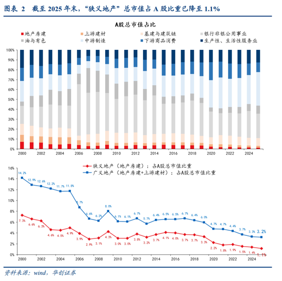 张瑜：中国地产“脱敏”三步曲，股市或已初步完成对地产股的脱敏，消费脱敏正在进行中，投资脱敏仍需时日  第3张