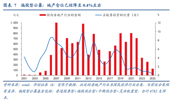 张瑜：中国地产“脱敏”三步曲，股市或已初步完成对地产股的脱敏，消费脱敏正在进行中，投资脱敏仍需时日  第7张