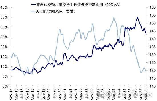 中金公司:伊朗局势如何影响市场? 第8张 中金公司:伊朗局势如何影响市场? 第8张