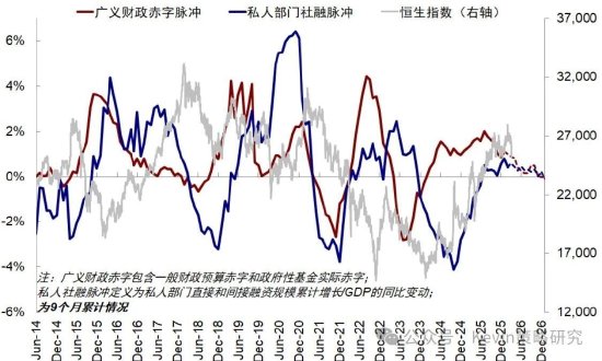 中金公司:伊朗局势如何影响市场? 第12张 中金公司:伊朗局势如何影响市场? 第12张