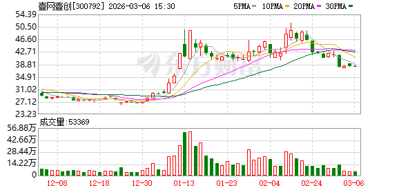 壹网壹创:公司具备全域品牌资源,联世的AI工具更先进 第1张 壹网壹创:公司具备全域品牌资源,联世的AI工具更先进 第1张