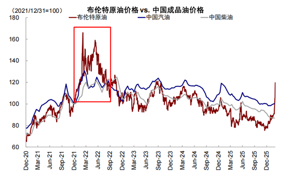 中金：伊朗局势如何影响中美市场？  第26张