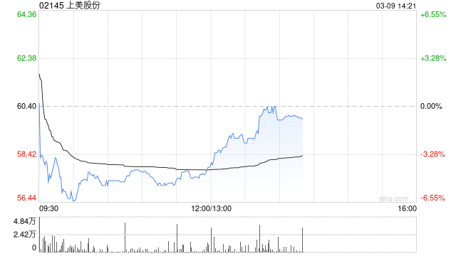 申万宏源：维持上美股份“买入”评级 多品牌多品类战略持续兑现  第1张
