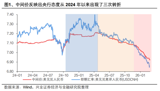 兴证宏观 | 双向波动，而趋势未改——人民币近期波动的分析与展望  第3张