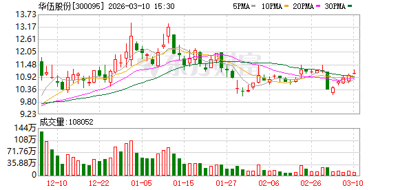 华伍股份：公司将尽快完善矿山设备制动器产品矩阵，为各类矿山设备提供全方位的制动解决方案  第1张