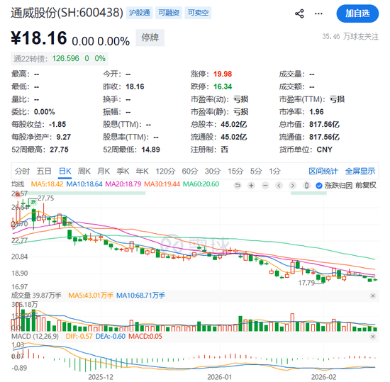 600438，大动作！明日复牌  第4张