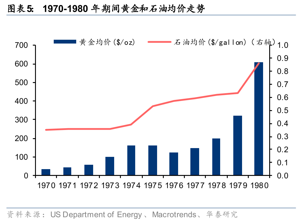 华泰有色:中东地缘冲击下的“困”“扰” 第7张 华泰有色:中东地缘冲击下的“困”“扰” 第7张