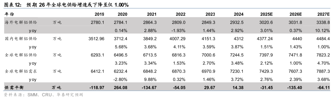 华泰有色:中东地缘冲击下的“困”“扰” 第13张 华泰有色:中东地缘冲击下的“困”“扰” 第13张