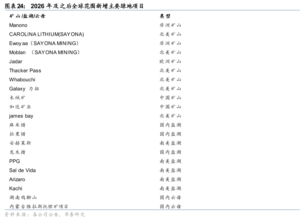 华泰有色:中东地缘冲击下的“困”“扰” 第24张 华泰有色:中东地缘冲击下的“困”“扰” 第24张