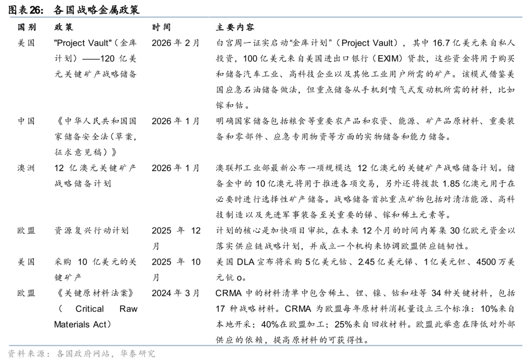 华泰有色:中东地缘冲击下的“困”“扰” 第26张 华泰有色:中东地缘冲击下的“困”“扰” 第26张