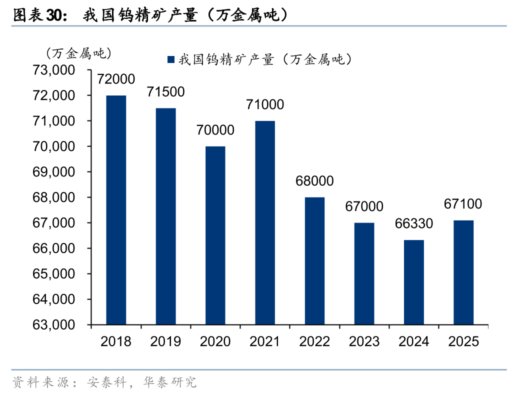 华泰有色:中东地缘冲击下的“困”“扰” 第30张 华泰有色:中东地缘冲击下的“困”“扰” 第30张