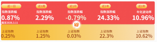 3.65亿元!标普A股红利ETF华宝(562060)单日天量成交创纪录,强势五连阳后释放什么信号? 第1张 3.65亿元!标普A股红利ETF华宝(562060)单日天量成交创纪录,强势五连阳后释放什么信号? 第1张