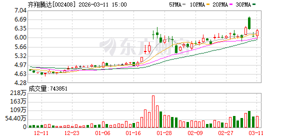 齐翔腾达：公司现有MTBE设计产能为77.6万吨/年  第1张
