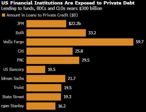 资金撤离与违约攀升夹击之下 “基金层面杠杆”成私募信贷新痛点 第1张 资金撤离与违约攀升夹击之下 “基金层面杠杆”成私募信贷新痛点 第1张