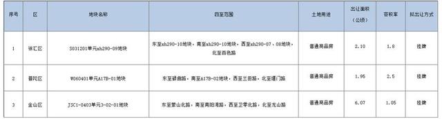 上海马年首场土拍观察:3幅地块68亿元成交,“精准”成供需双方共识 第6张 上海马年首场土拍观察:3幅地块68亿元成交,“精准”成供需双方共识 第6张