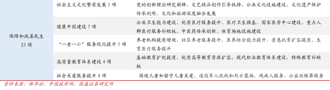 国盛证券首席经济学家熊园透视“十五五”规划:焦点与路径 第6张 国盛证券首席经济学家熊园透视“十五五”规划:焦点与路径 第6张