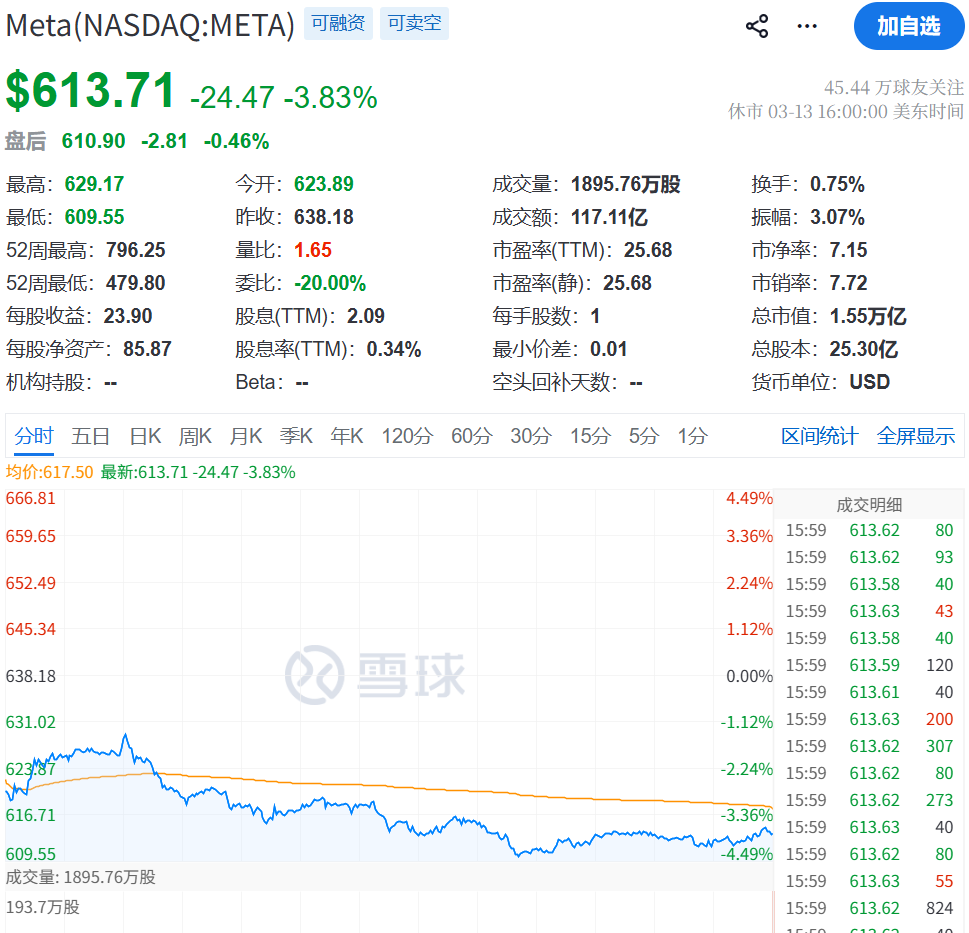 突传利空!史上最大规模裁员! 第1张 突传利空!史上最大规模裁员! 第1张